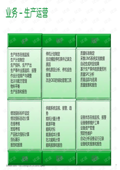 食品饮料加工行业智慧工厂解决方案.pdf