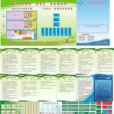 学校五常法整套流程图片