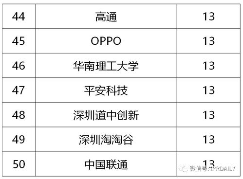 专利视角下的中国餐饮数字化创新分析