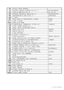 食堂原材料供应商招标公告