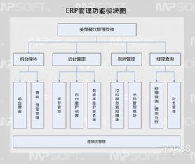 【餐饮erp管理完善的系统在南宁】-