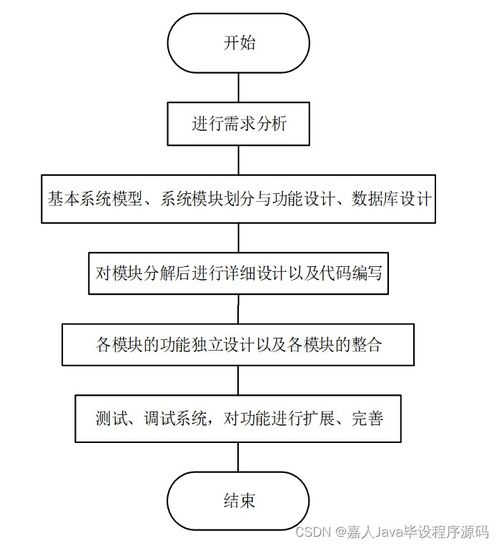 springboot餐饮管理系统 2elj3 了解毕业设计的关键考虑因素